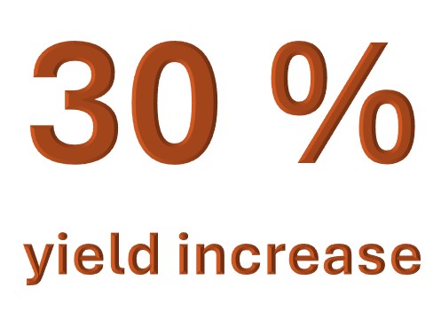 Yield increase from AgWise recommendations